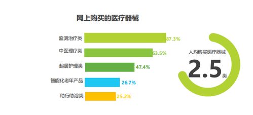 重阳节京东健康联合艾瑞咨询发布 中国银发人群健康养老消费报告