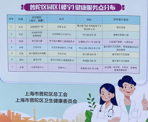 让职工就近享有健康服务 普陀将建7个园区 楼宇 健康服务点